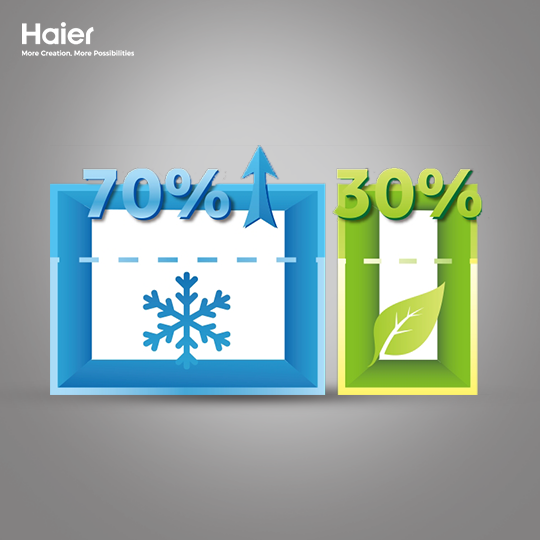 Haier HDF-320 INV deep freezer available in Pakistan at ZippKart